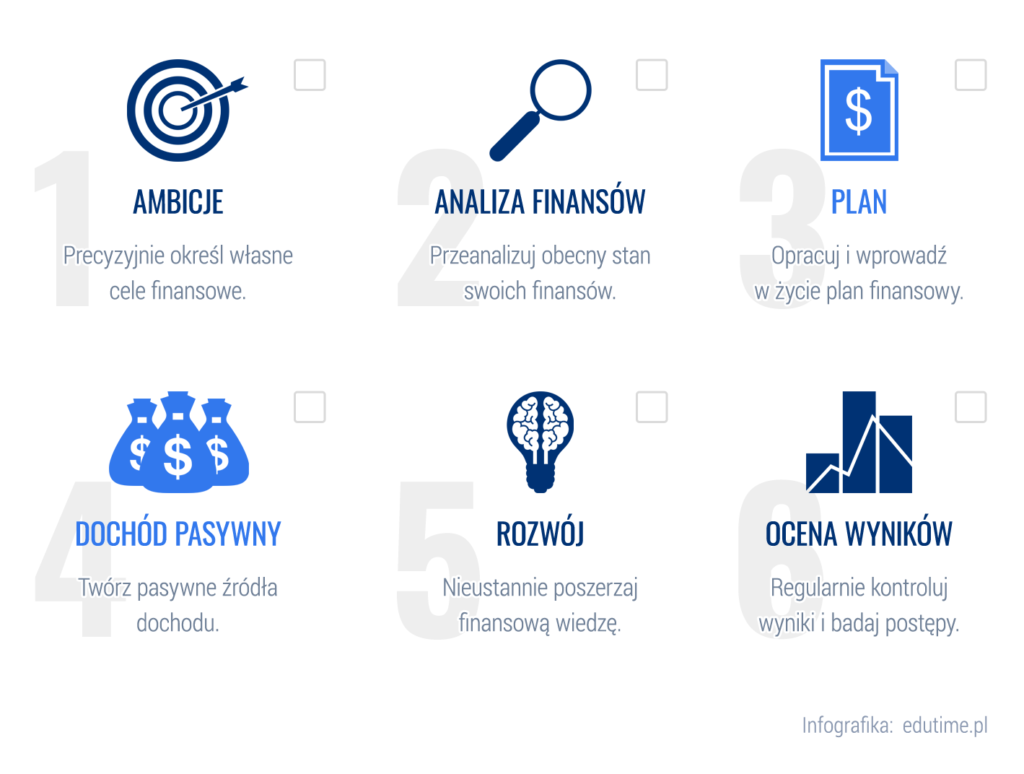 Niezależność finansowa - checklista